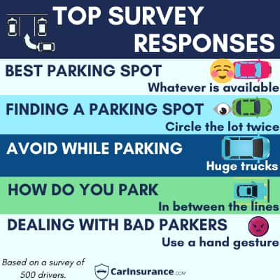 Parkinganswers