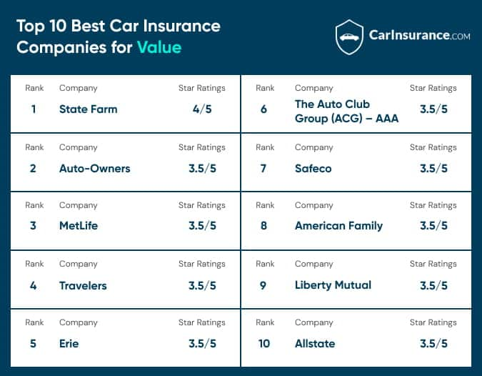 insurance company cars dui cheapest car