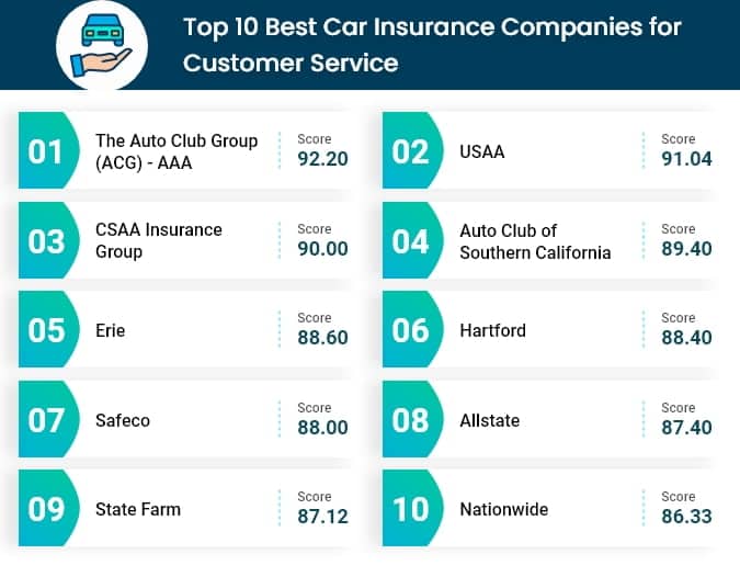 best car insurance for service