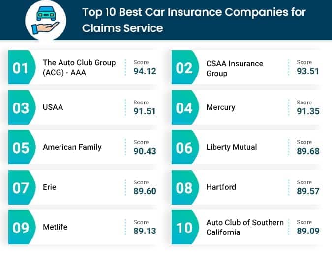 Best Auto Insurance Companies for 2020 with Reviews