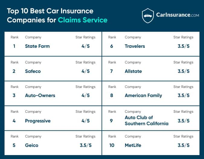 Best Auto Insurance Companies For 2021 Carinsurance Com