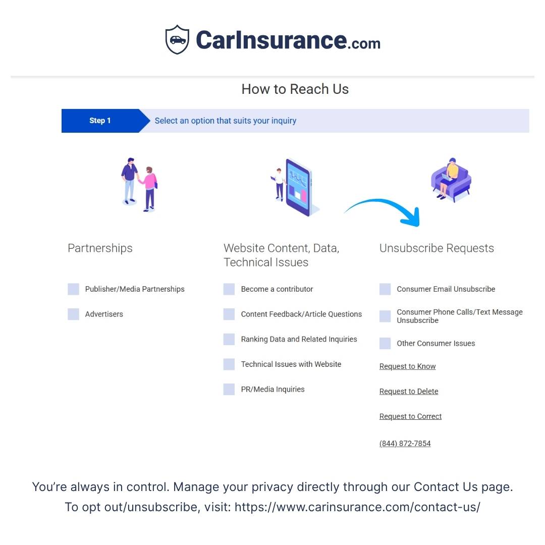 Screenshot of CarInsurance.com contact us page showing the unsubscribe and opt out form