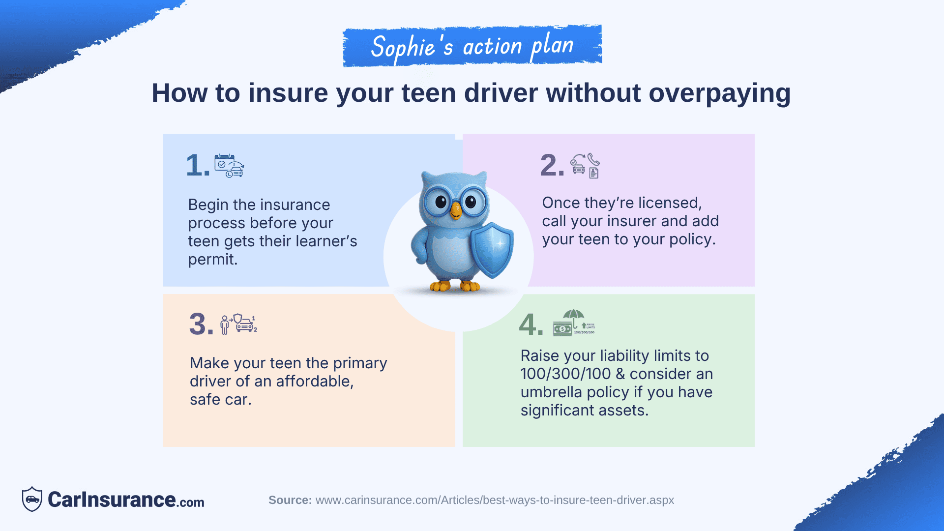 Infographic with Sophie explaining how to insure a teen driver without overpaying.
