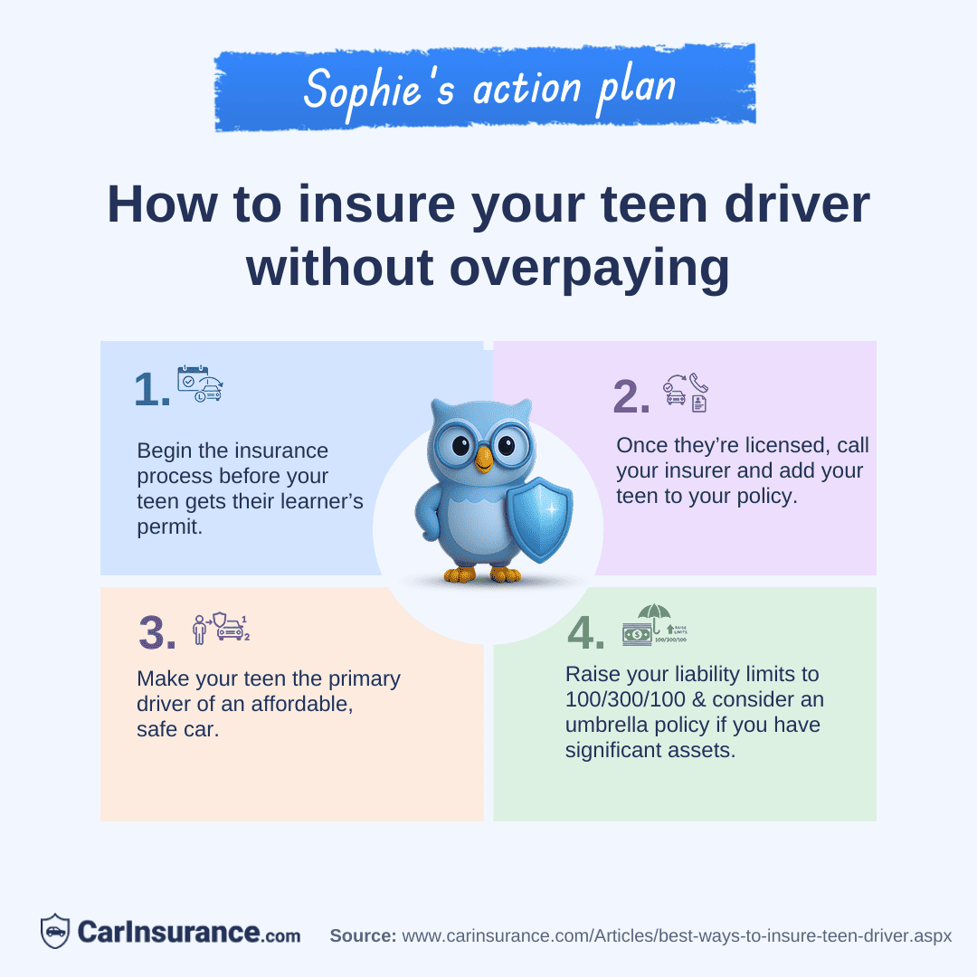 Infographic with Sophie explaining how to insure a teen driver without overpaying.