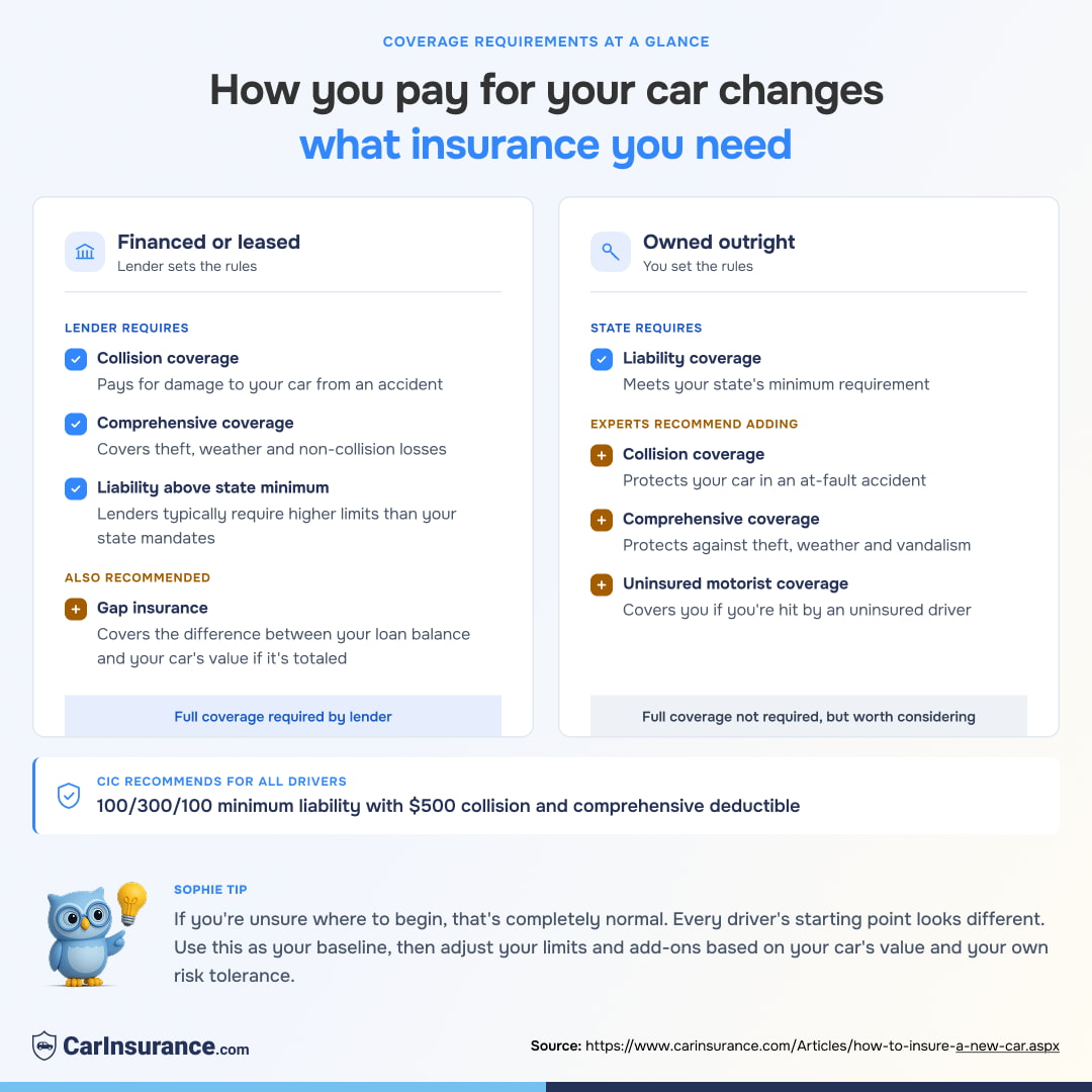 How to shop for insurance when buying a new car