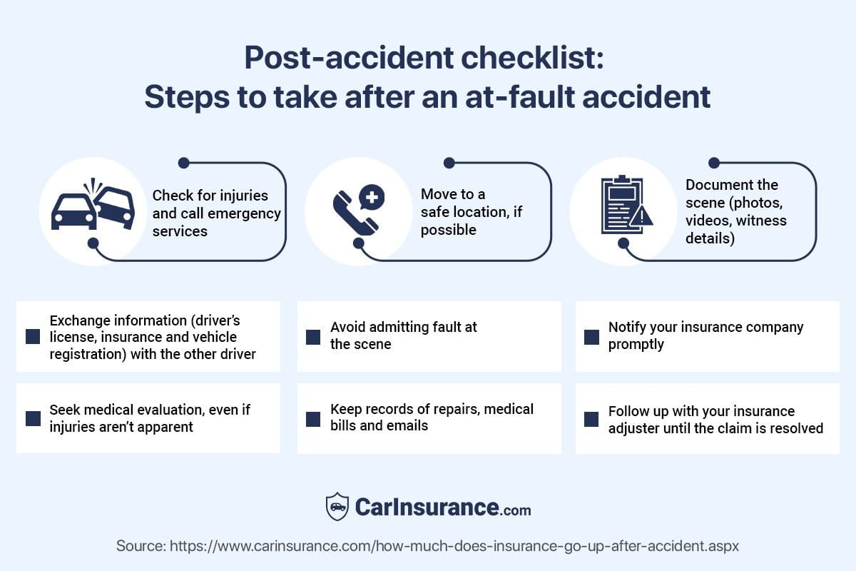 Post-accident checklist: Steps to take after an at-fault accident - Checklist by CarInsurance.com