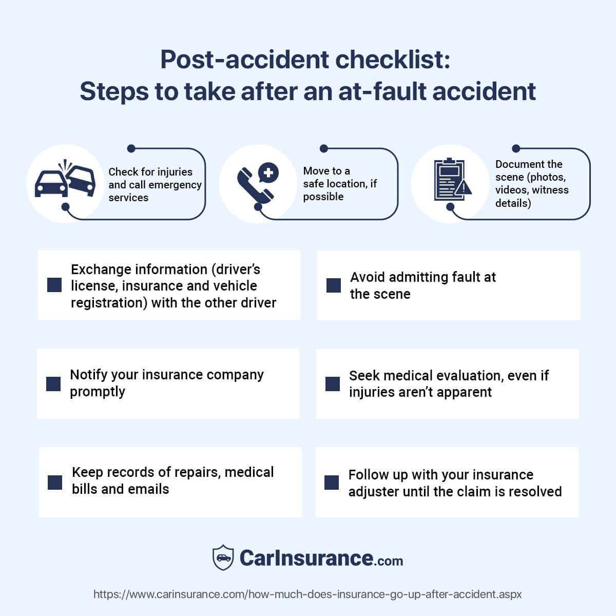 Post-accident checklist: Steps to take after an at-fault accident - Checklist by CarInsurance.com