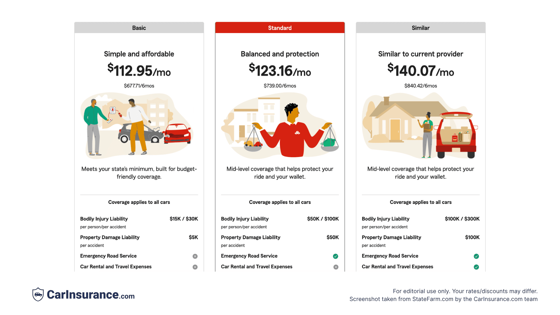 Screenshot from State Farm showing multiple quote options and coverage choices