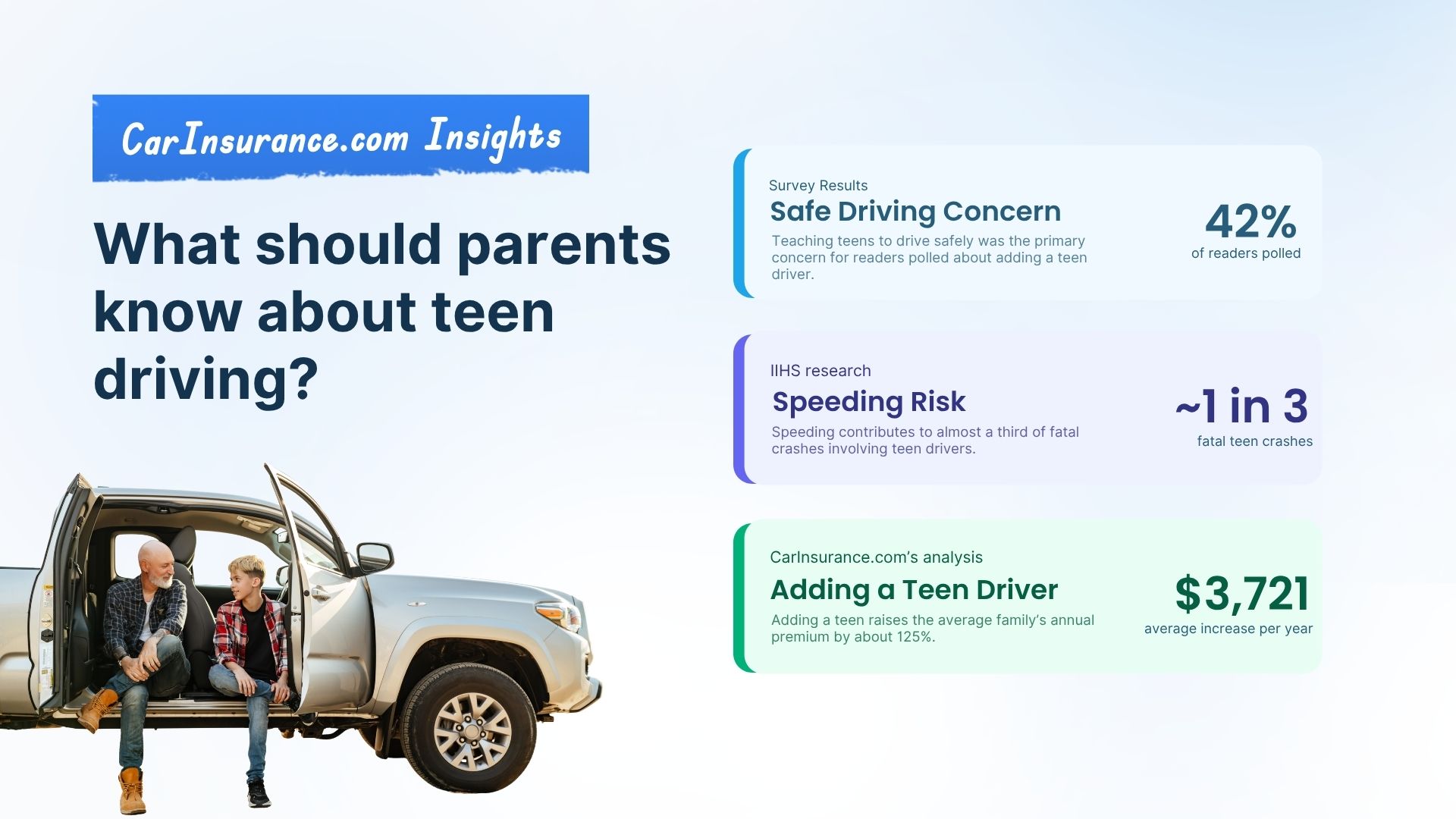 Parent teaching a teenager safe driving practices to help prevent accidents and manage car insurance costs.