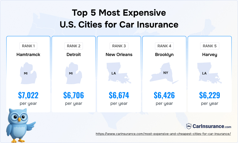 5 most expensive cities for car insurance in the U.S.