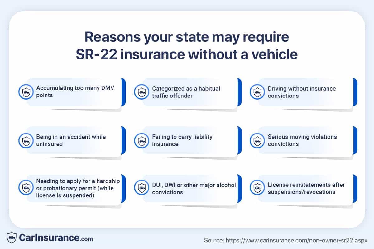 Who needs non-owner SR-22 insurance